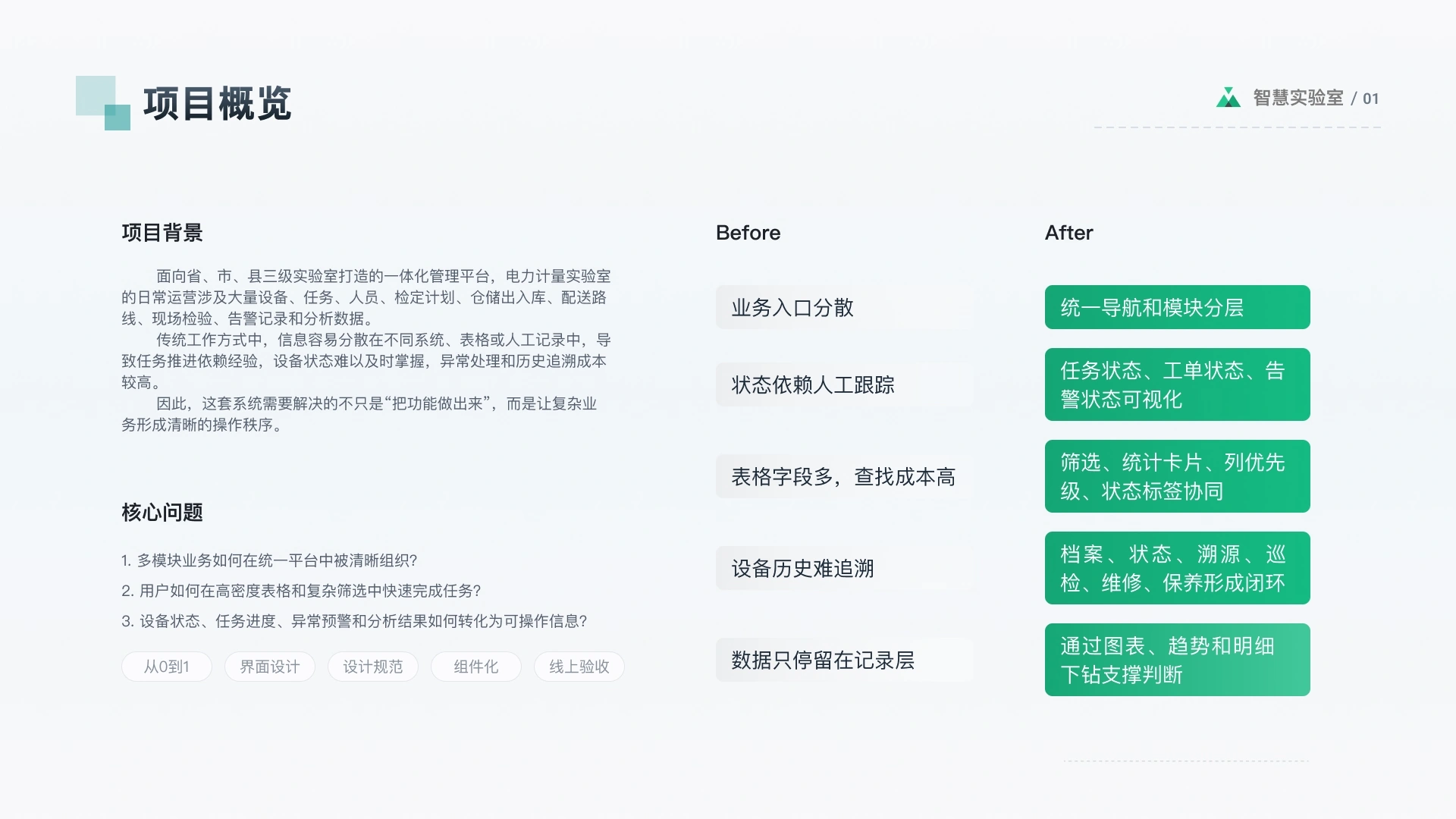 智慧实验室产品体验设计 · 产品体验设计 · 第 2 张