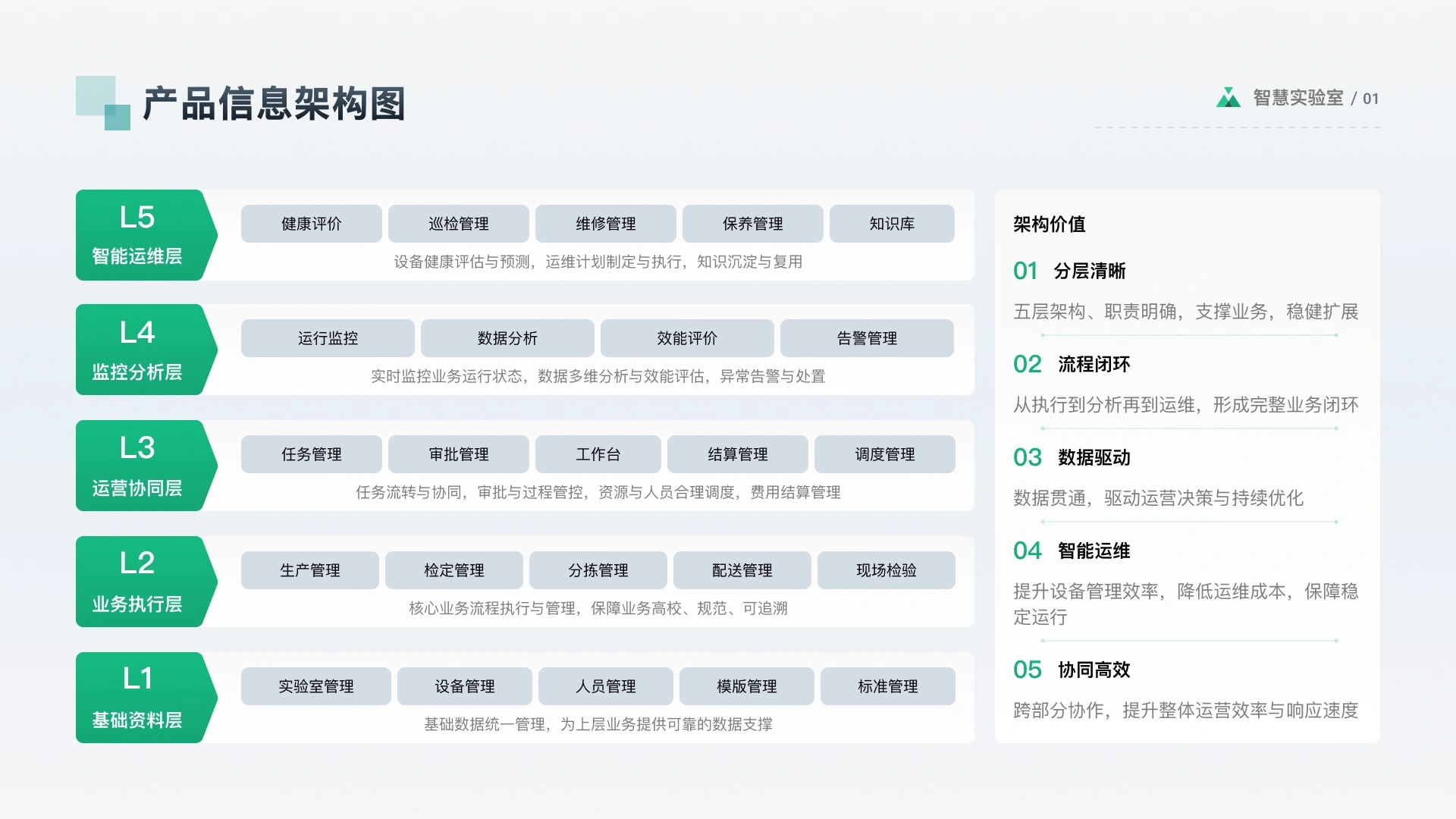 智慧实验室产品体验设计 · 产品体验设计 · 第 7 张