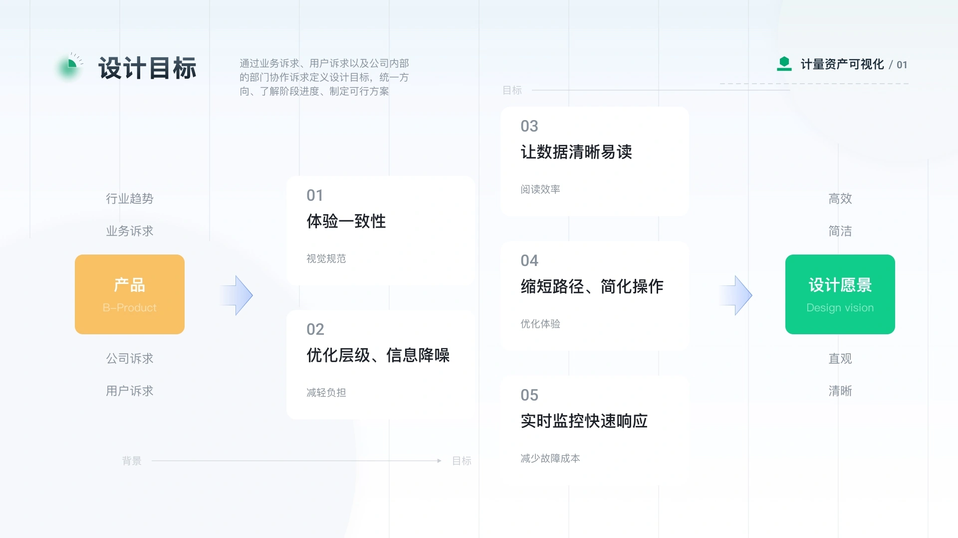 智慧实验室产品体验设计 · 产品体验设计 · 第 8 张