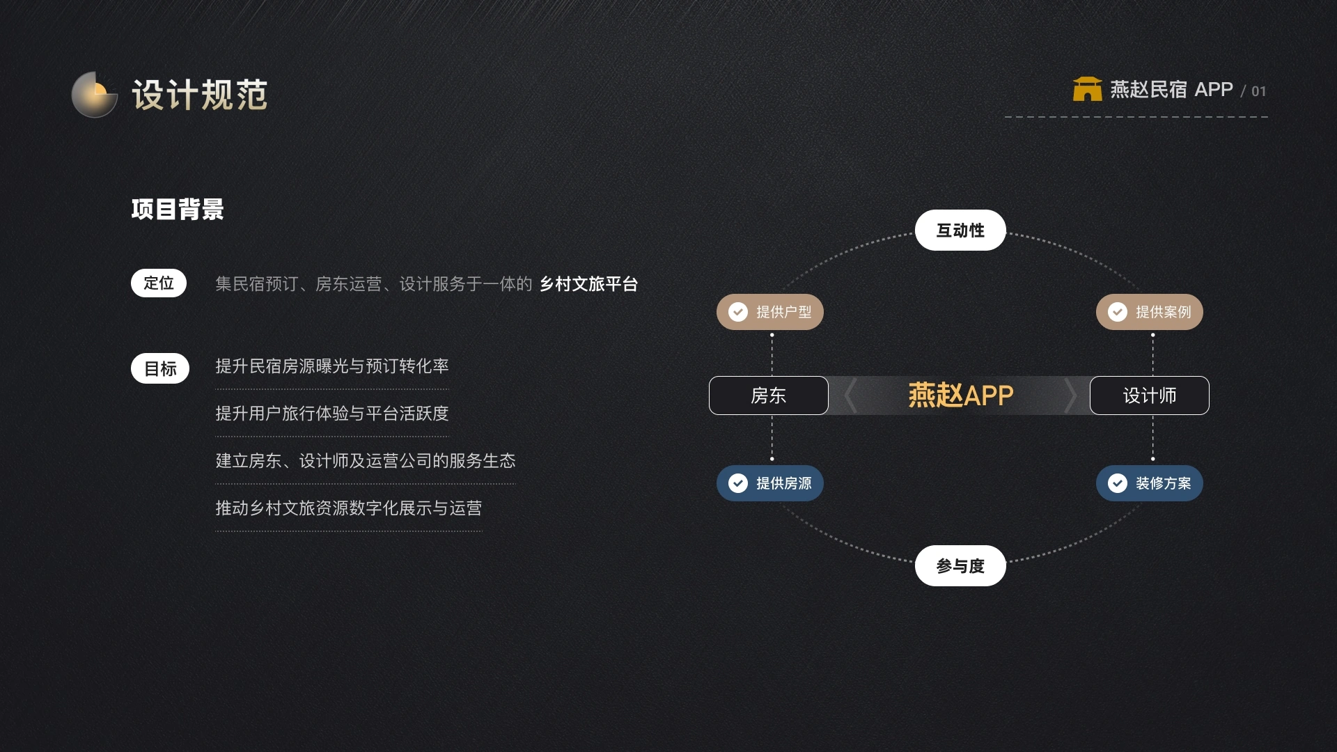 燕赵民宿 APP · 项目展示 · 第 2 张
